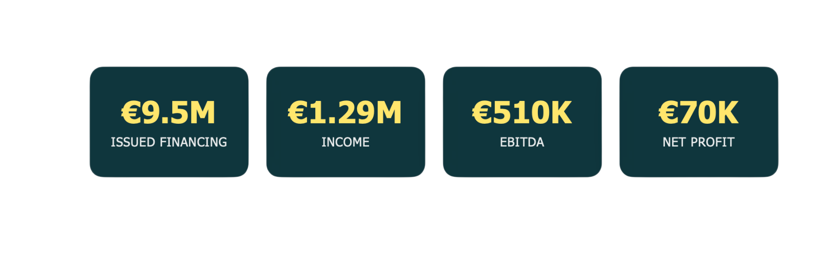 Modena Estonia 2025 key financial metrics (first three quarters)